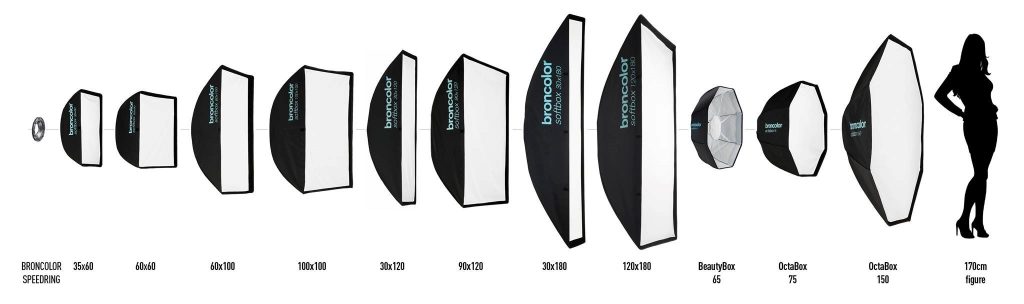 different type of softboxes in Broncolor brand