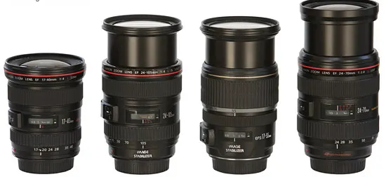 Canon 17-40 mm L-Series for aurora