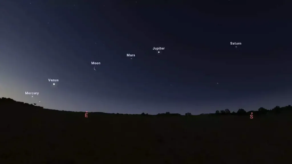 five planets alignment in March